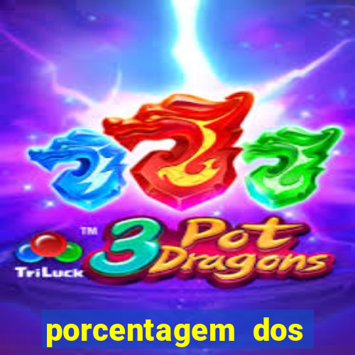 porcentagem dos jogos pg slots